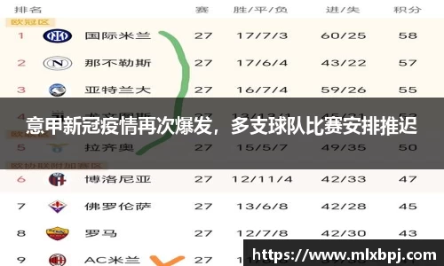 意甲新冠疫情再次爆发，多支球队比赛安排推迟